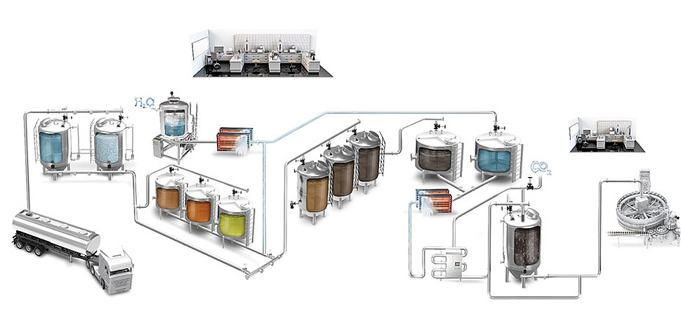 csm_softdrink-process_68614bd689